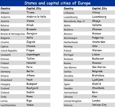 capital cities of european countries|List of European Countries and Capitals .